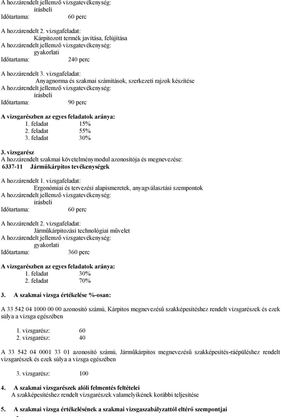 vizsgarész A hozzárendelt szakmai követelménymodul azonosítója és megnevezése: 6337-11 Járműkárpitos tevékenységek A hozzárendelt 1.