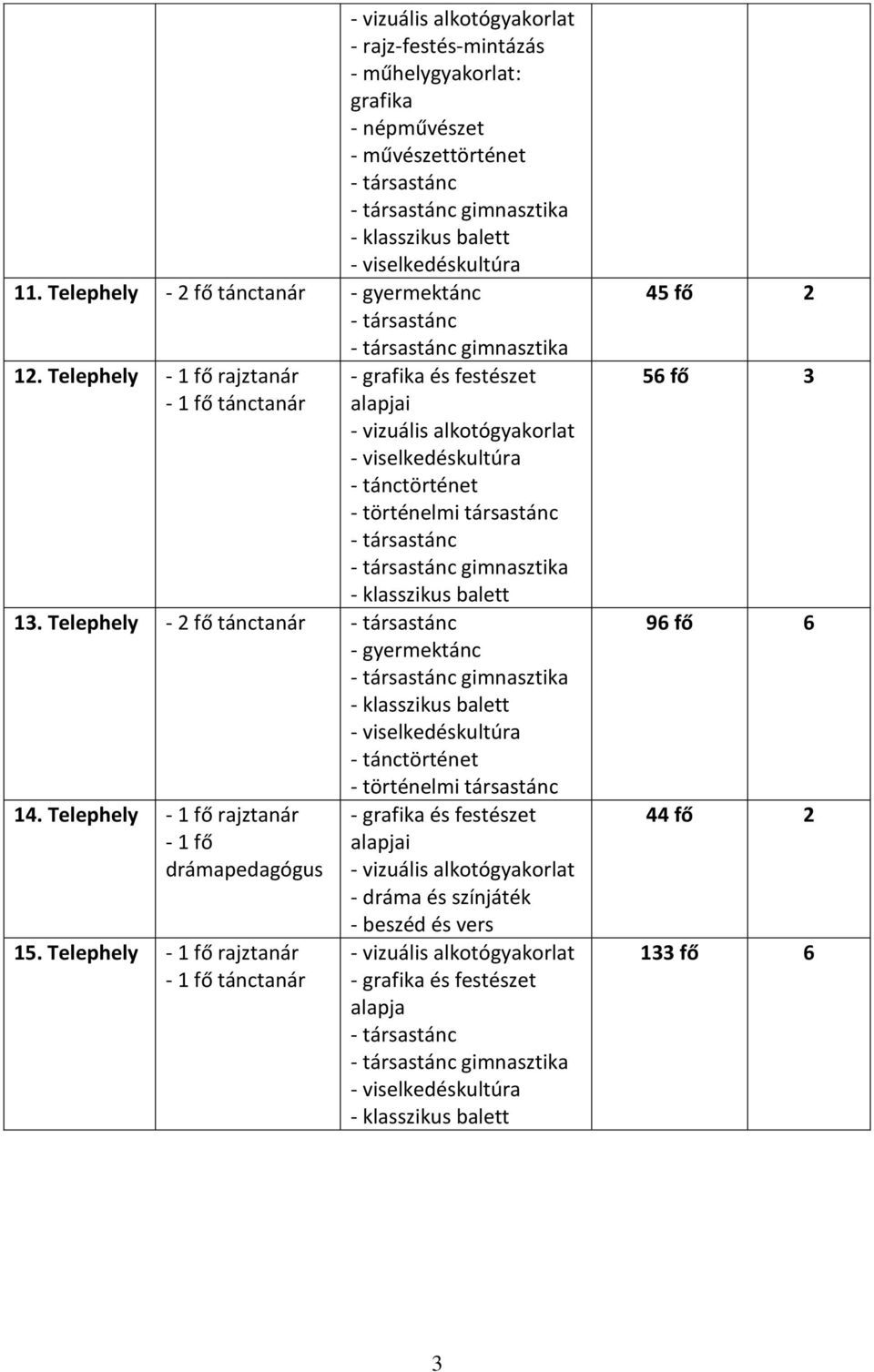 Telephely - 2 fő tánctanár - gyermektánc - tánctörténet - történelmi társastánc 14.