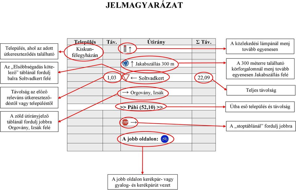 Kiskunfélegyházán Jakabszállás 300 m 1,03 Soltvadkert 22,09 Orgovány, Izsák >> Páhi (52,10) >> A jobb oldalon: A közlekedési lámpánál menj tovább egyenesen A 300