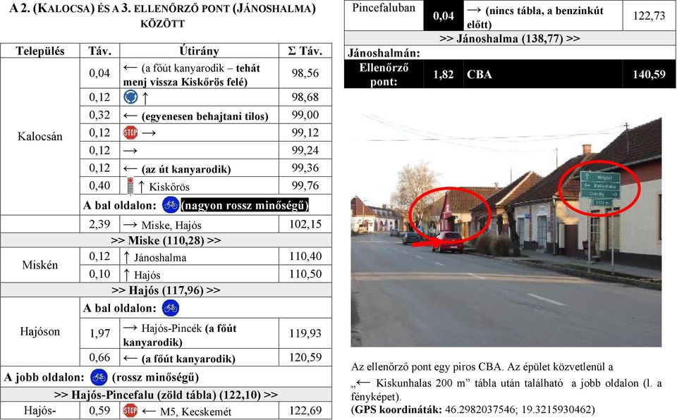 99,36 0,40 Kiskőrös 99,76 A bal oldalon: (nagyon rossz minőségű) 2,39 Miske, Hajós 102,15 >> Miske (110,28) >> 0,12 Jánoshalma 110,40 0,10 Hajós 110,50 >> Hajós (117,96) >> A bal oldalon: 1,97