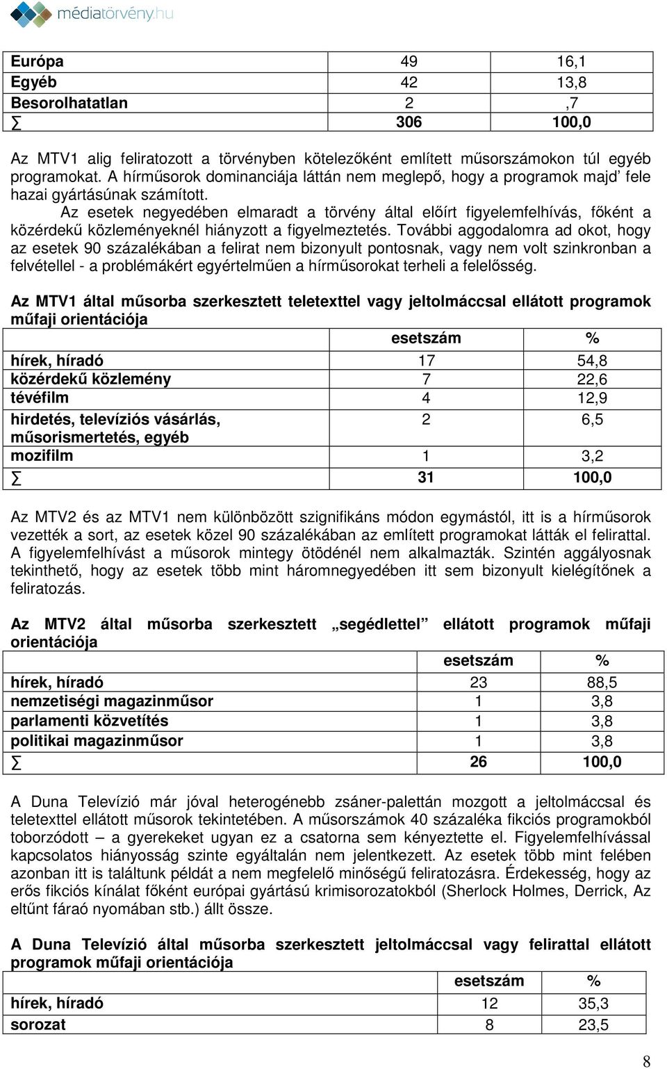 Az esetek negyedében elmaradt a törvény által előírt figyelemfelhívás, főként a közérdekű közleményeknél hiányzott a figyelmeztetés.