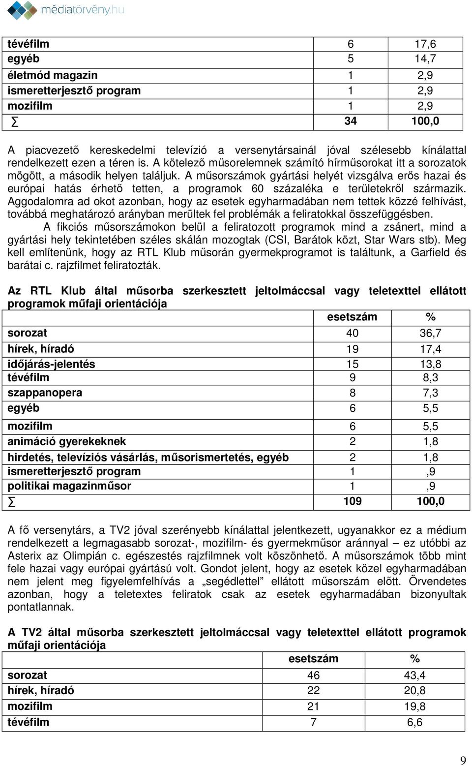 A műsorszámok gyártási helyét vizsgálva erős hazai és európai hatás érhető tetten, a programok 60 százaléka e területekről származik.