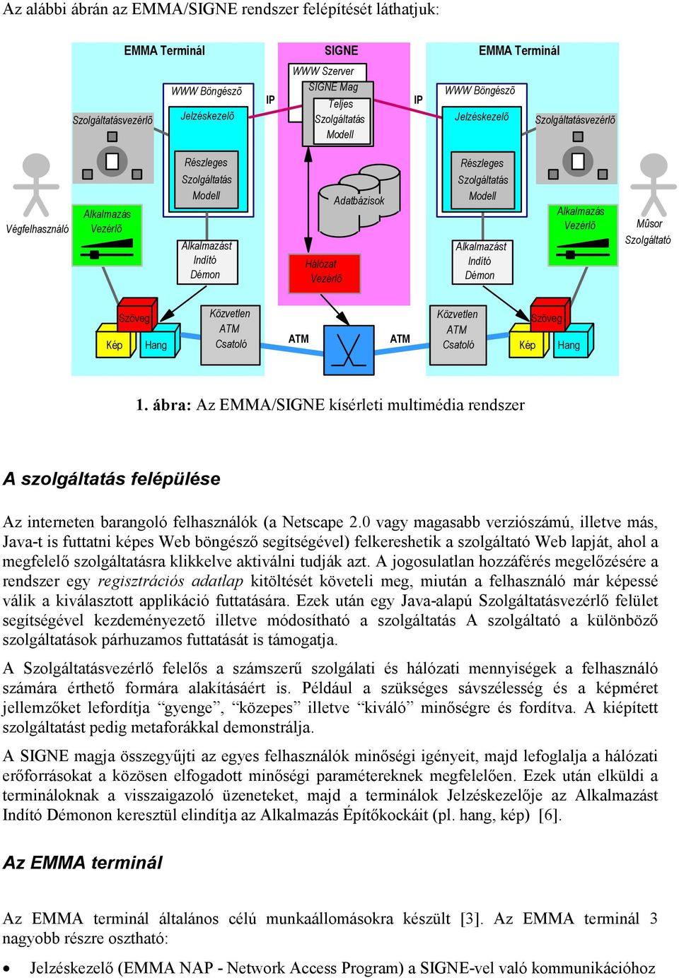 Alkalmazást Indító Démon Alkalmazás Vezérlõ Mûsor Szolgáltató Kép Szöveg Hang Közvetlen ATM Csatoló ATM ATM Közvetlen ATM Csatoló Kép Szöveg Hang 1.