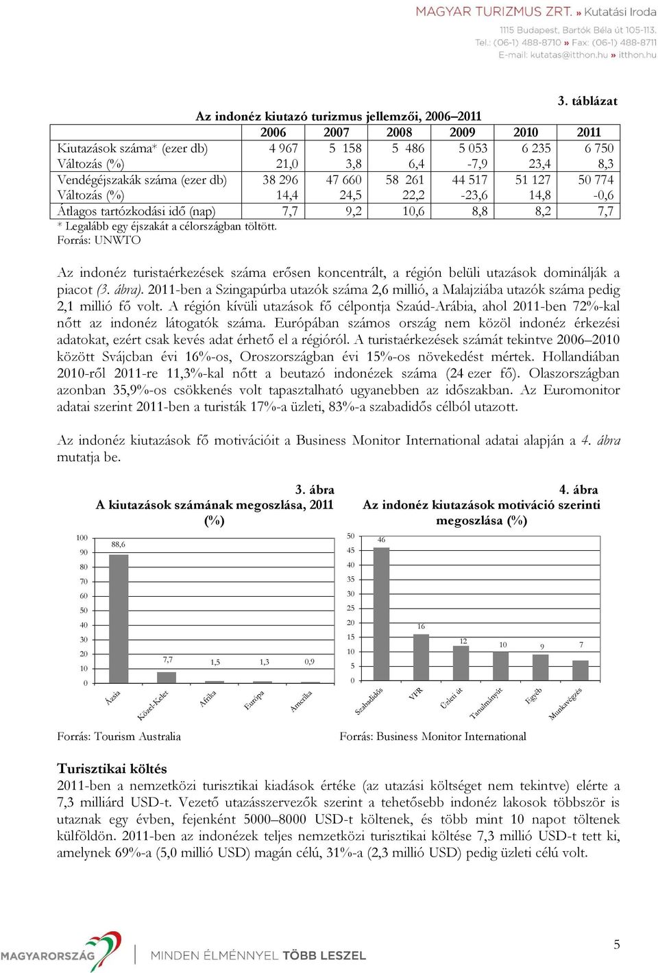 célországban töltött. Forrás: UNWTO Az indonéz turistaérkezések száma erősen koncentrált, a régión belüli utazások dominálják a piacot (3. ábra).