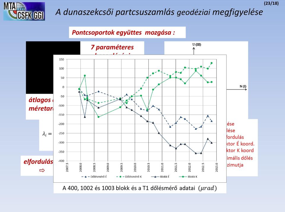 mozgása : 7 paraméteres hasonlósági