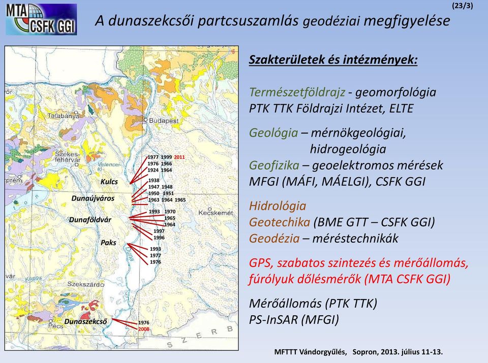 mérnökgeológiai, hidrogeológia Geofizika geoelektromos mérések MFGI (MÁFI, MÁELGI), CSFK GGI Hidrológia Geotechika (BME GTT CSFK GGI) Geodézia