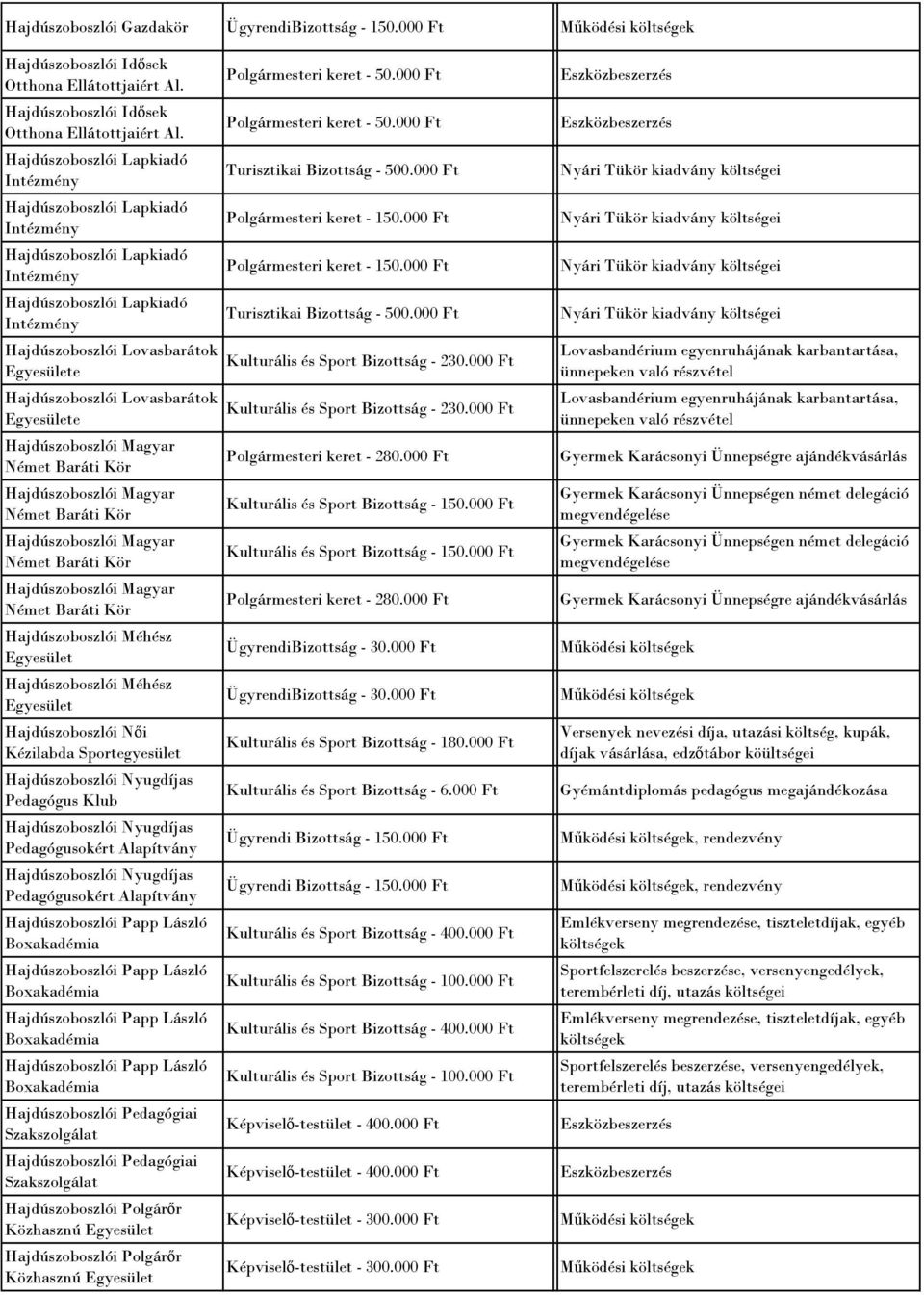 Lapkiadó Intézmény Lapkiadó Intézmény Lapkiadó Intézmény Lapkiadó Intézmény Lovasbarátok e Lovasbarátok e Magyar Német Baráti Kör Magyar Német Baráti Kör Magyar Német Baráti Kör Magyar Német Baráti