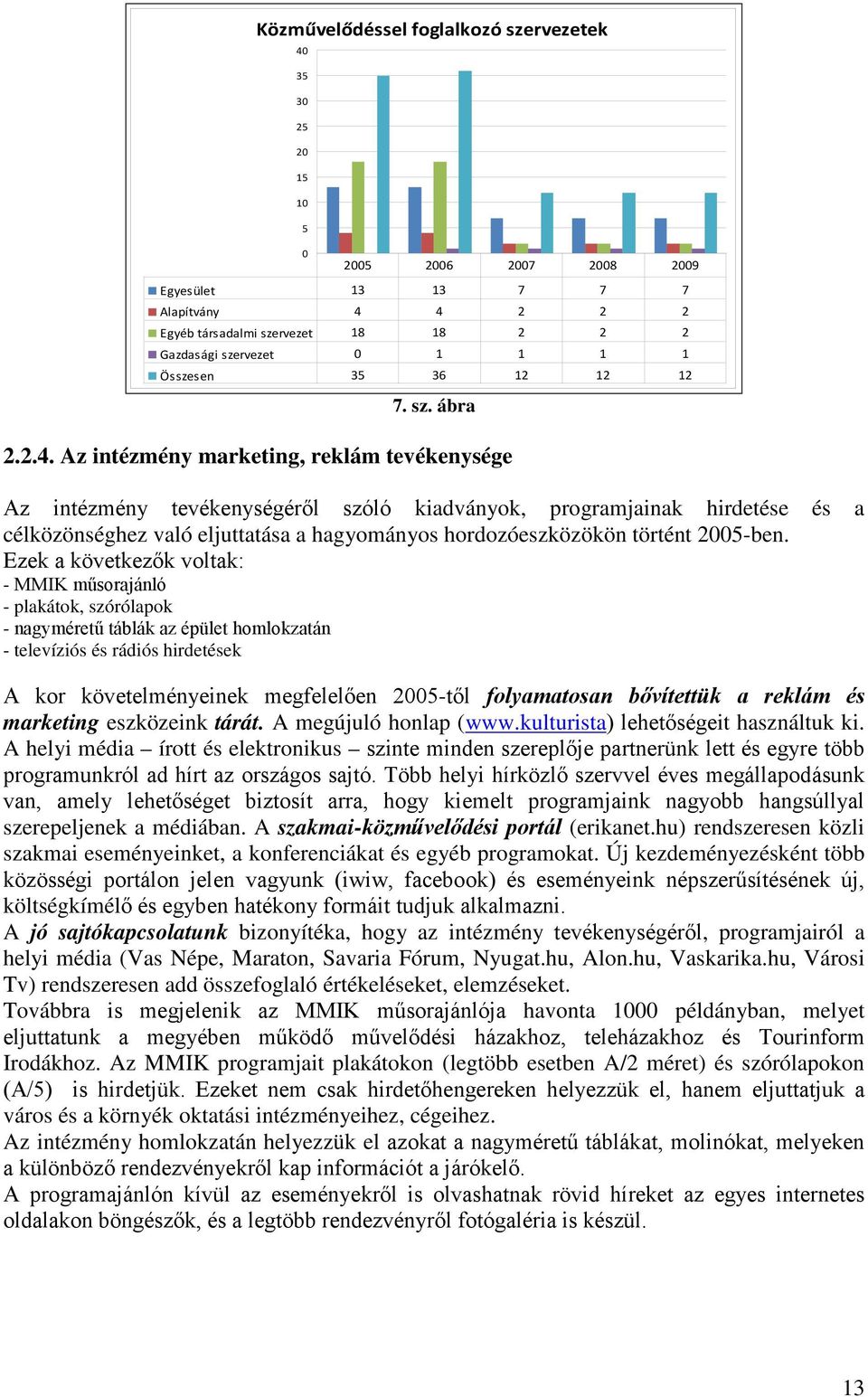 Az intézmény marketing, reklám tevékenysége Az intézmény tevékenységéről szóló kiadványok, programjainak hirdetése és a célközönséghez való eljuttatása a hagyományos hordozóeszközökön történt 25-ben.