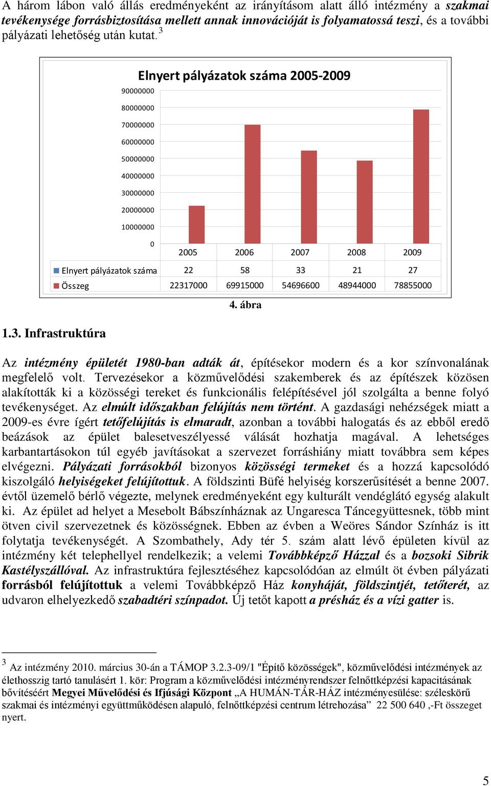 ábra Az intézmény épületét 198-ban adták át, építésekor modern és a kor színvonalának megfelelő volt.