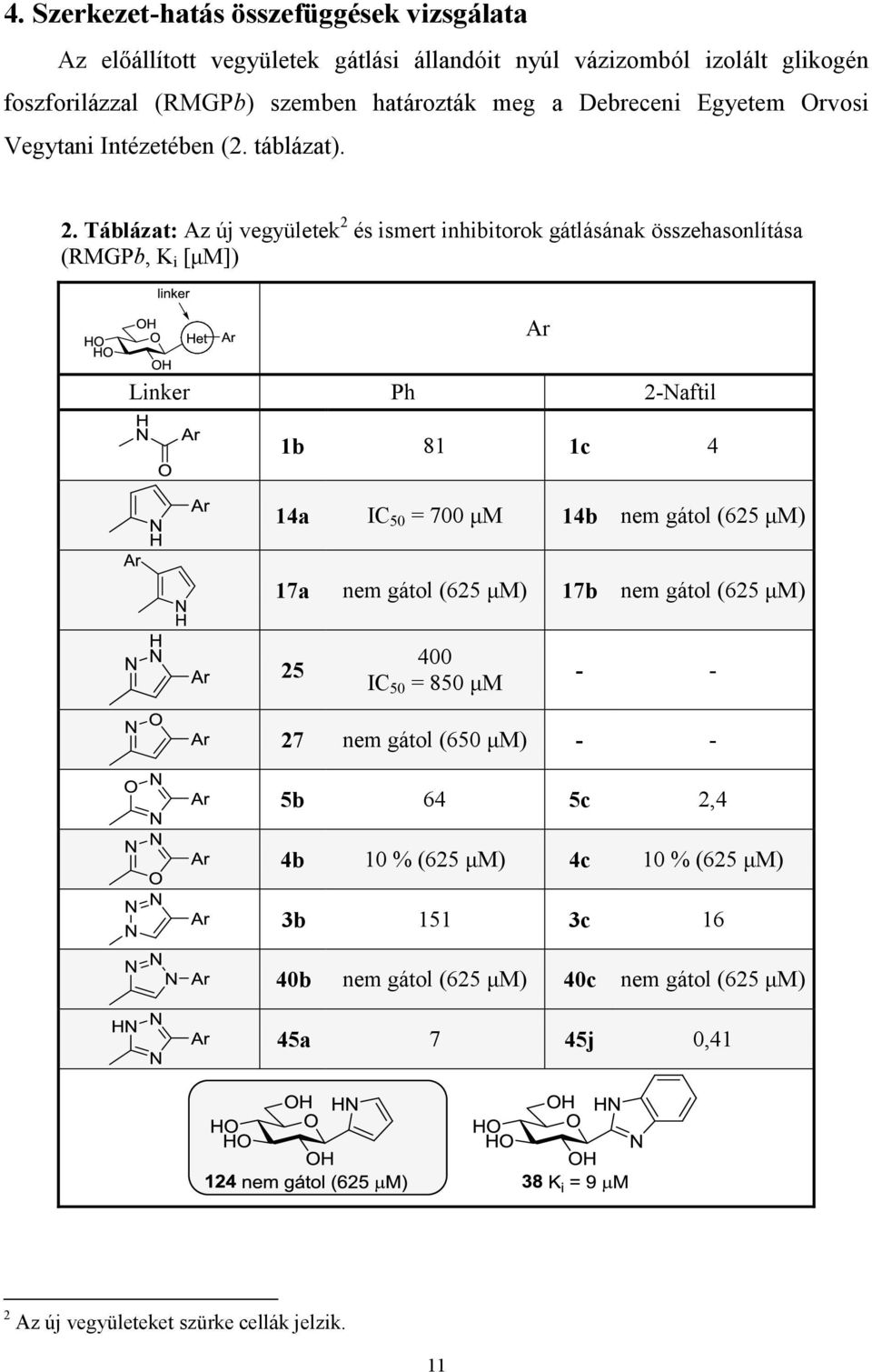 Táblázat: Az új vegyületek 2 és ismert inhibitorok gátlásának összehasonlítása (RMGPb, K i [μm]) Ar Linker Ph 2-Naftil 1b 81 1c 4 14a IC 50 = 700 μm 14b nem gátol (625