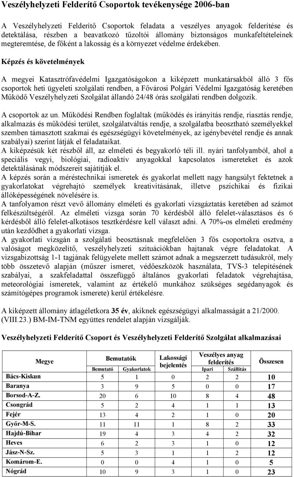 Képzés és követelmények A megyei Katasztrófavédelmi Igazgatóságokon a kiképzett munkatársakból álló fős csoportok heti ügyeleti szolgálati rendben, a Fővárosi Polgári Védelmi Igazgatóság keretében