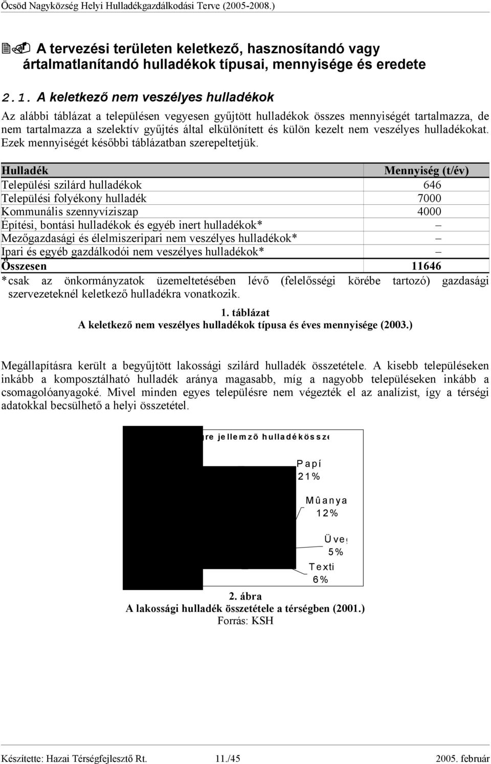 kezelt nem veszélyes hulladékokat. Ezek mennyiségét későbbi táblázatban szerepeltetjük.