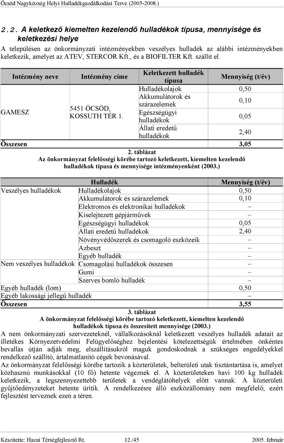 Intézmény neve Intézmény címe Keletkezett hulladék típusa Mennyiség (t/év) Hulladékolajok 0,50 Akkumulátorok és 0,10 szárazelemek 5451 ÖCSÖD, GAMESZ Egészségügyi KOSSUTH TÉR 1.