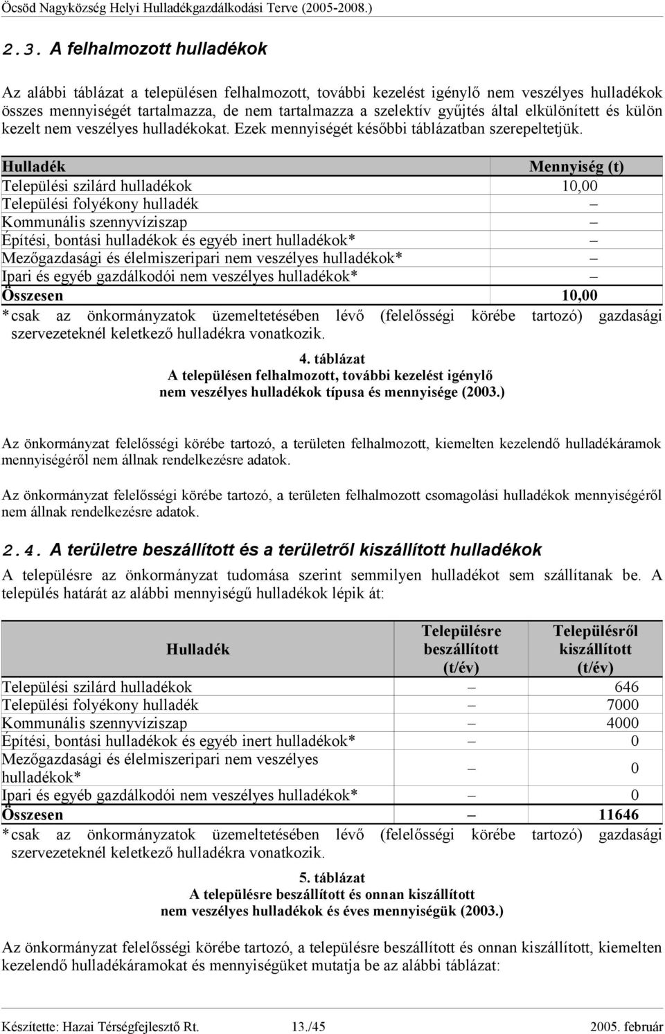 Hulladék Mennyiség (t) Települési szilárd hulladékok 10,00 Települési folyékony hulladék Kommunális szennyvíziszap Építési, bontási hulladékok és egyéb inert hulladékok* Mezőgazdasági és