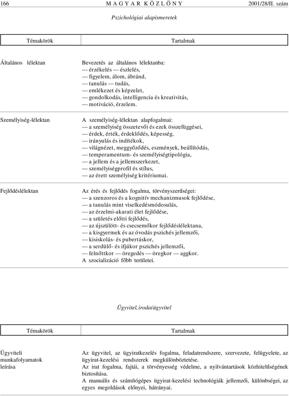 képzelet, gondolkodás, intelligencia és kreativitás, motiváció, érzelem.