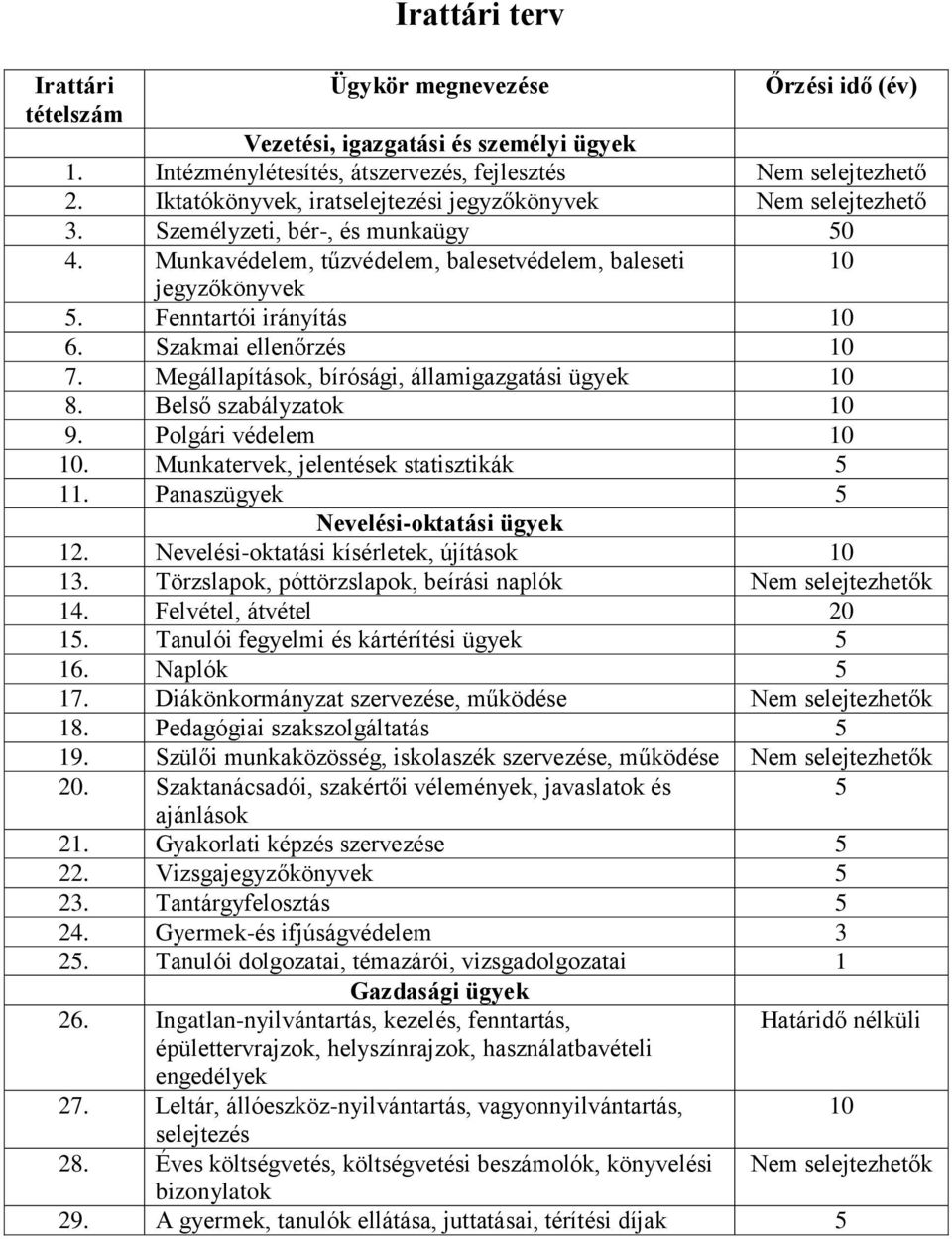 Szakmai ellenőrzés 10 7. Megállapítások, bírósági, államigazgatási ügyek 10 8. Belső szabályzatok 10 9. Polgári védelem 10 10. Munkatervek, jelentések statisztikák 5 11.