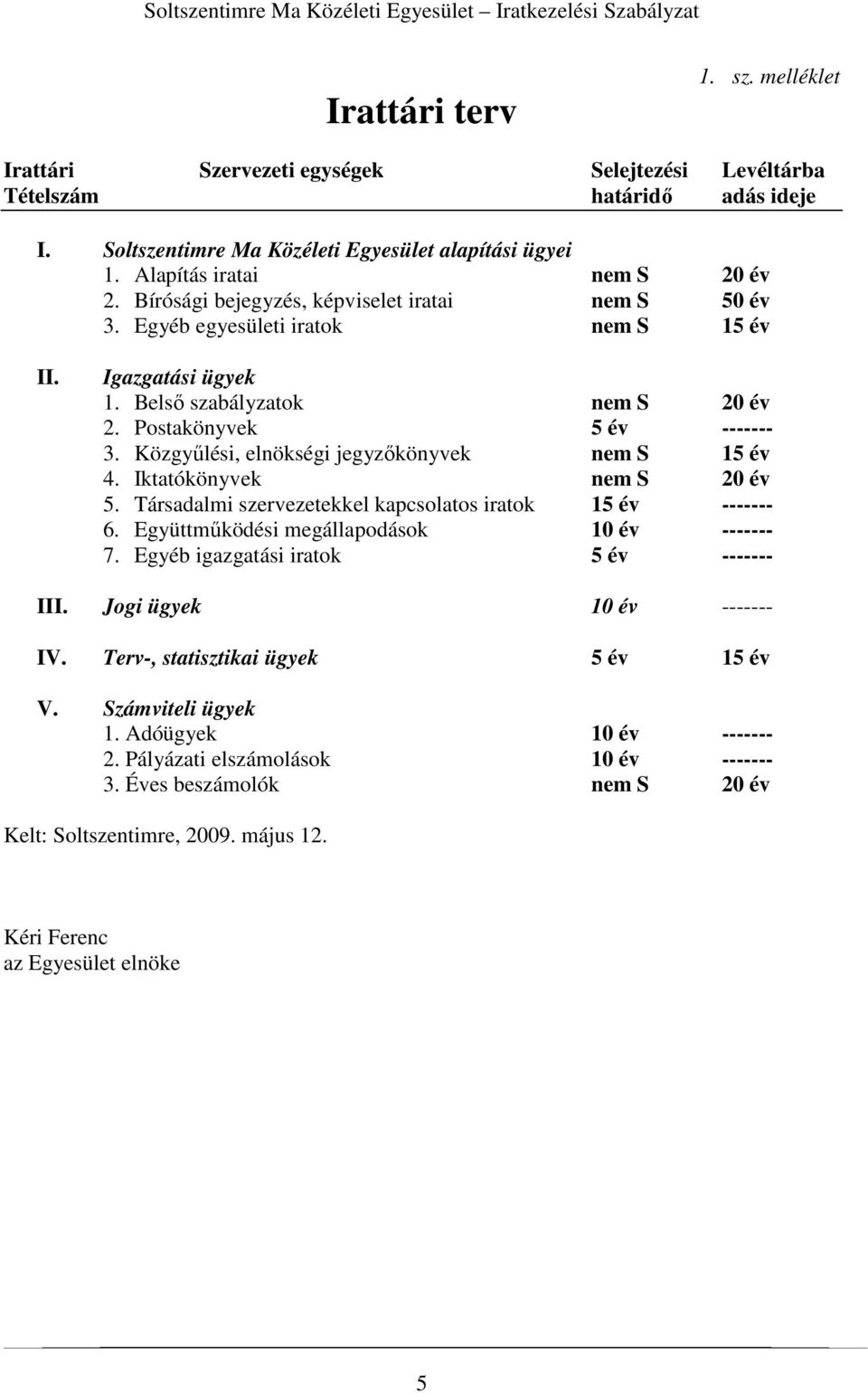 Postakönyvek 5 év ------- 3. Közgyőlési, elnökségi jegyzıkönyvek nem S 15 év 4. Iktatókönyvek nem S 20 év 5. Társadalmi szervezetekkel kapcsolatos iratok 15 év ------- 6.