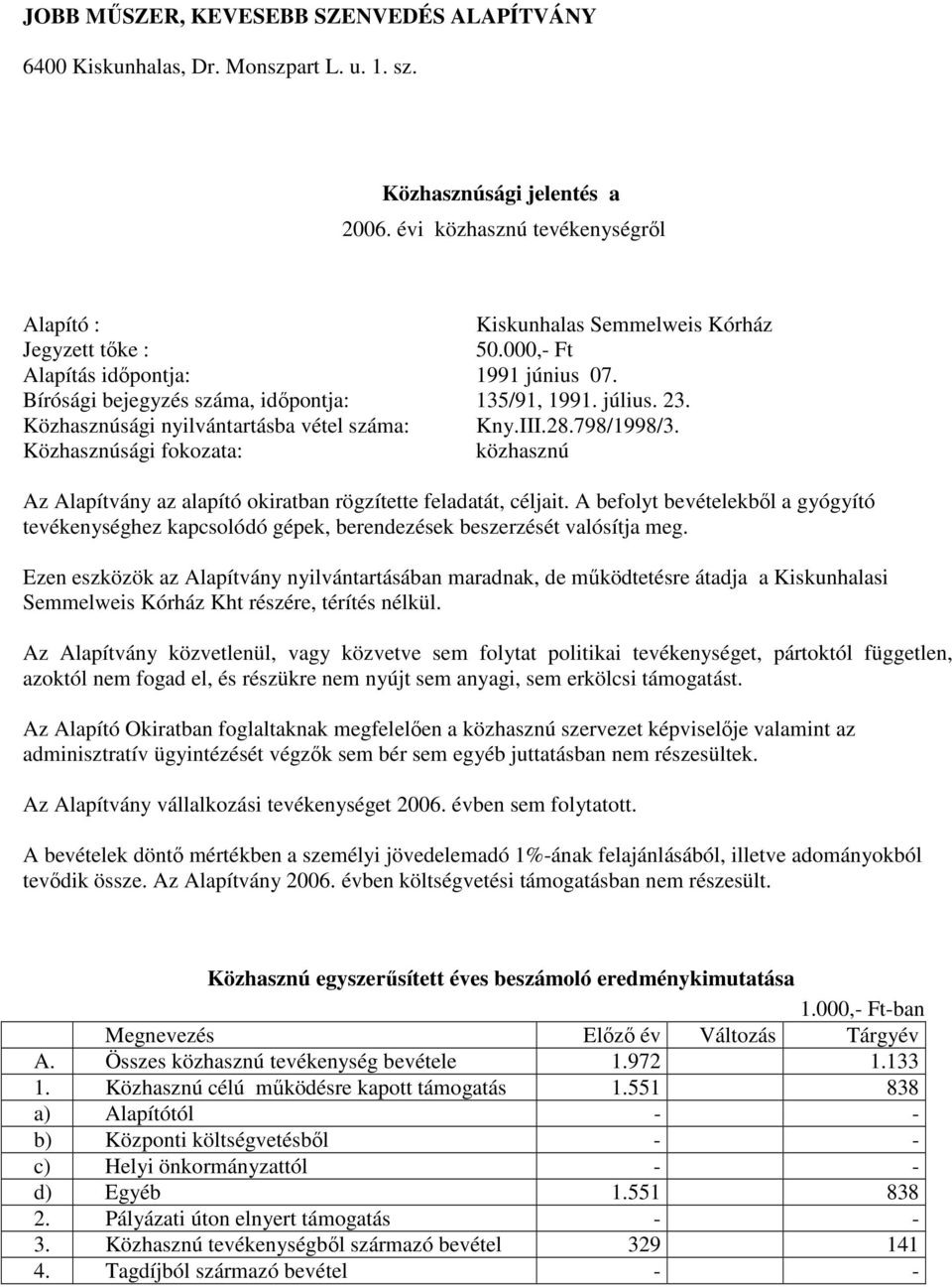 Közhasznúsági nyilvántartásba vétel száma: Kny.III.28.798/1998/3. Közhasznúsági fokozata: közhasznú Az Alapítvány az alapító okiratban rögzítette feladatát, céljait.