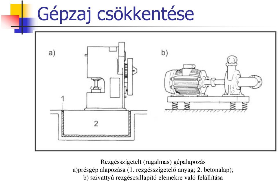 (1. rezgésszigetelő anyag; 2.