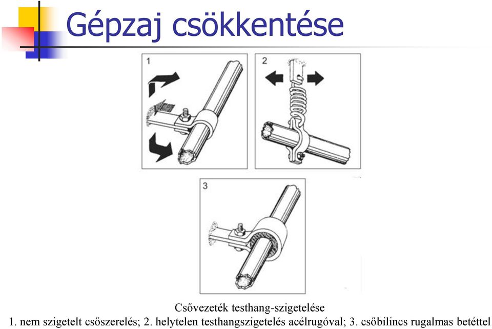 nem szigetelt csőszerelés; 2.