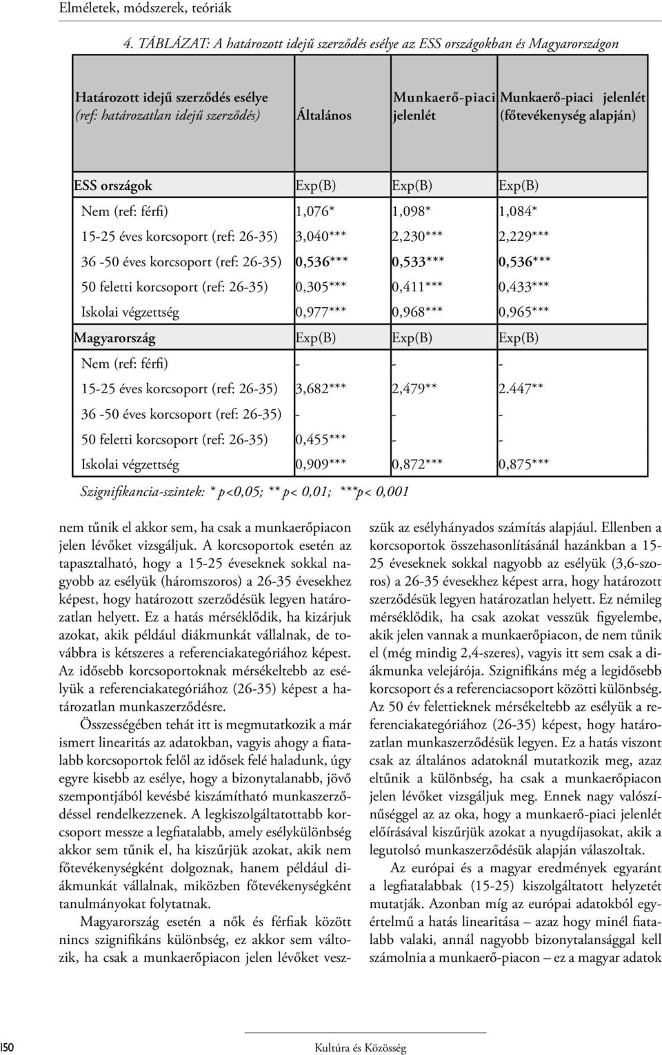 Munkaerő-piaci jelenlét (főtevékenység alapján) ESS országok Exp(B) Exp(B) Exp(B) Nem (ref: férfi) 1,076* 1,098* 1,084* 15-25 éves korcsoport (ref: 26-35) 3,040*** 2,230*** 2,229*** 36-50 éves