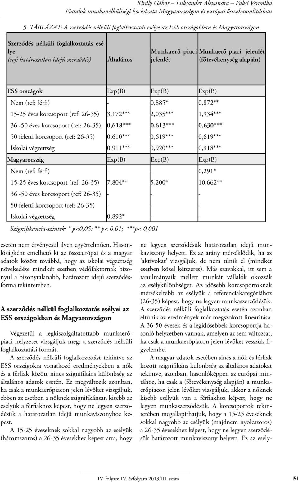 Munkaerő-piaci jelenlét (főtevékenység alapján) ESS országok Exp(B) Exp(B) Exp(B) Nem (ref: férfi) - 0,885* 0,872** 15-25 éves korcsoport (ref: 26-35) 3,172*** 2,035*** 1,934*** 36-50 éves korcsoport