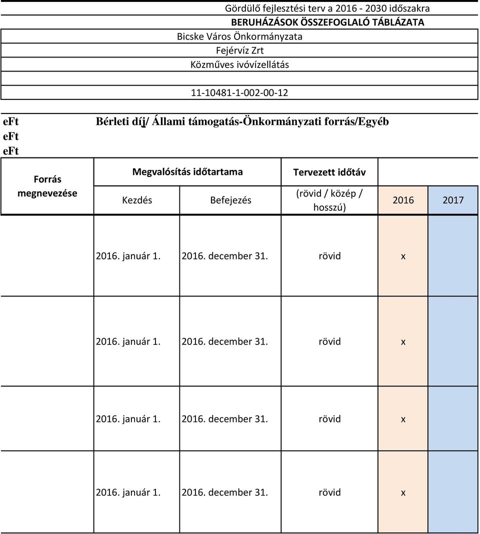 Megvalósítás időtartama Kezdés Befejezés Tervezett időtáv (rövid / közép / hosszú) 2016 2017 2016. január 1. 2016. december 31.