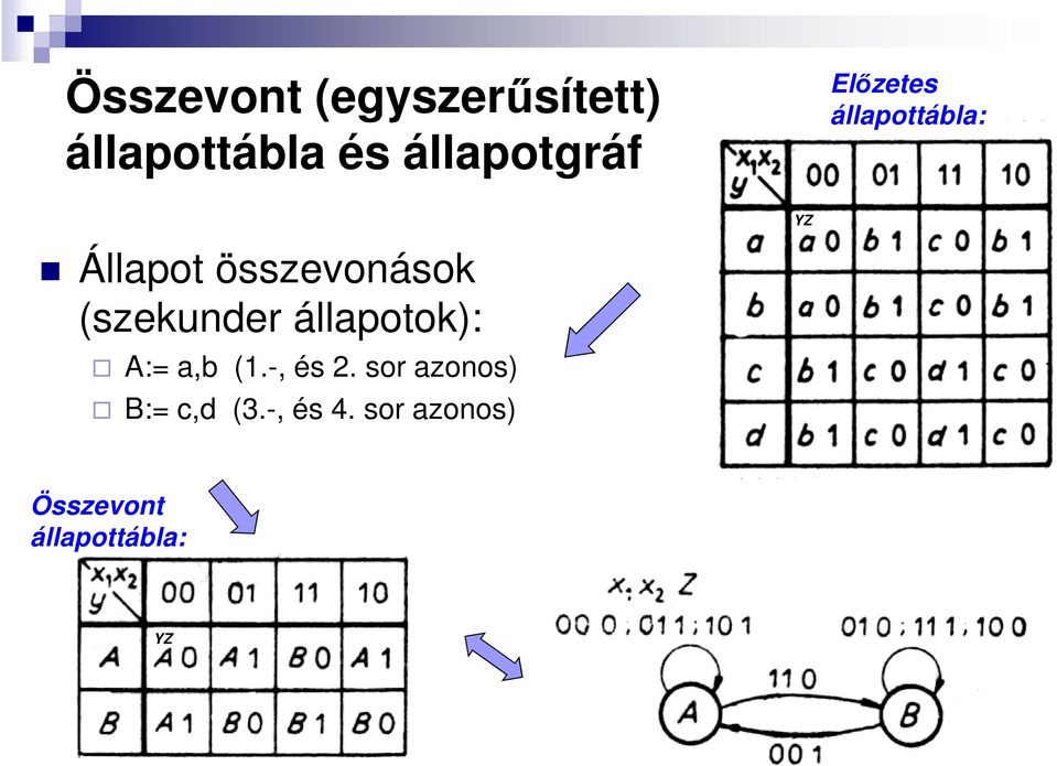 (szekunder állapotok): A:= a,b (1.-, és 2.