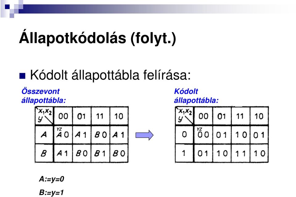 felírása: Összevont