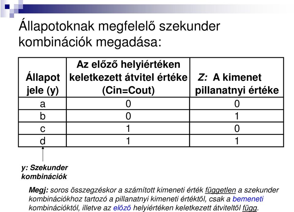 Megj: soros összegzéskor a számított kimeneti érték független a szekunder kombinációkhoz tartozó a