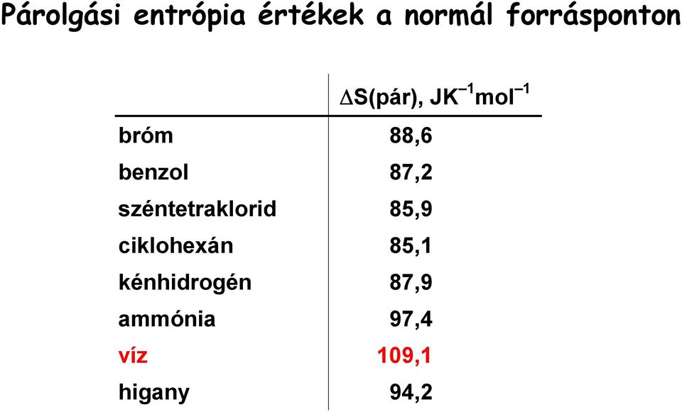 széntetraklorid 85,9 ciklohexán 85,1