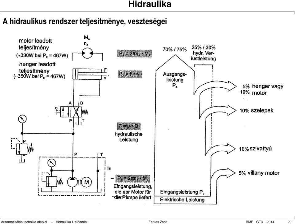 Automatizálás technika alapjai