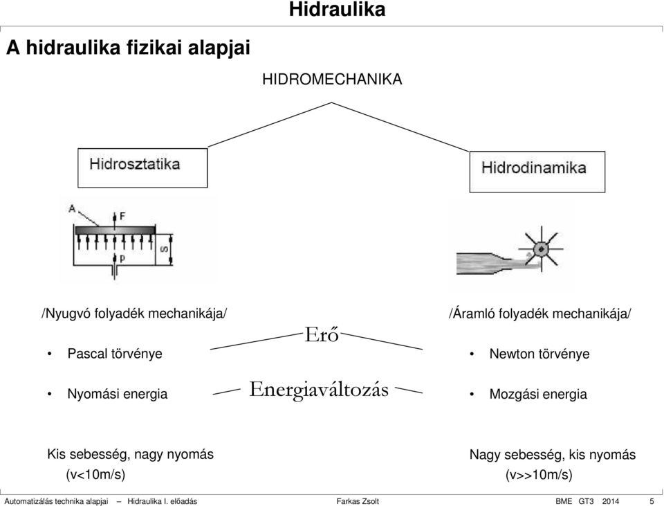 törvénye Mozgási energia Kis sebesség, nagy nyomás (v<10m/s) Nagy sebesség, kis