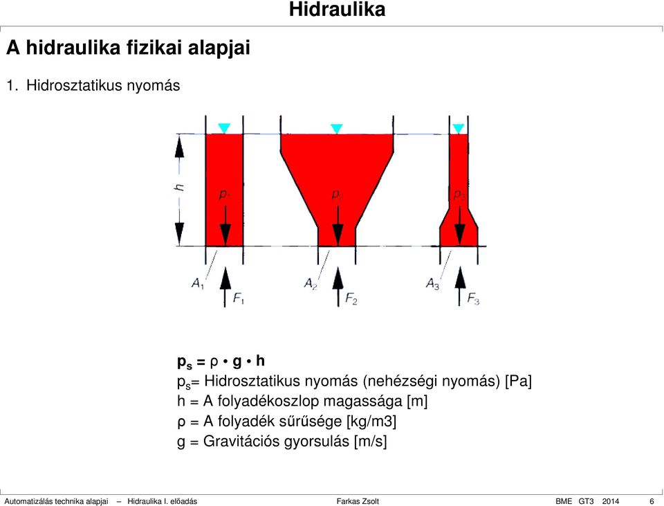 nyomás) [Pa] h = A folyadékoszlop magassága [m] ρ = A folyadék sűrűsége