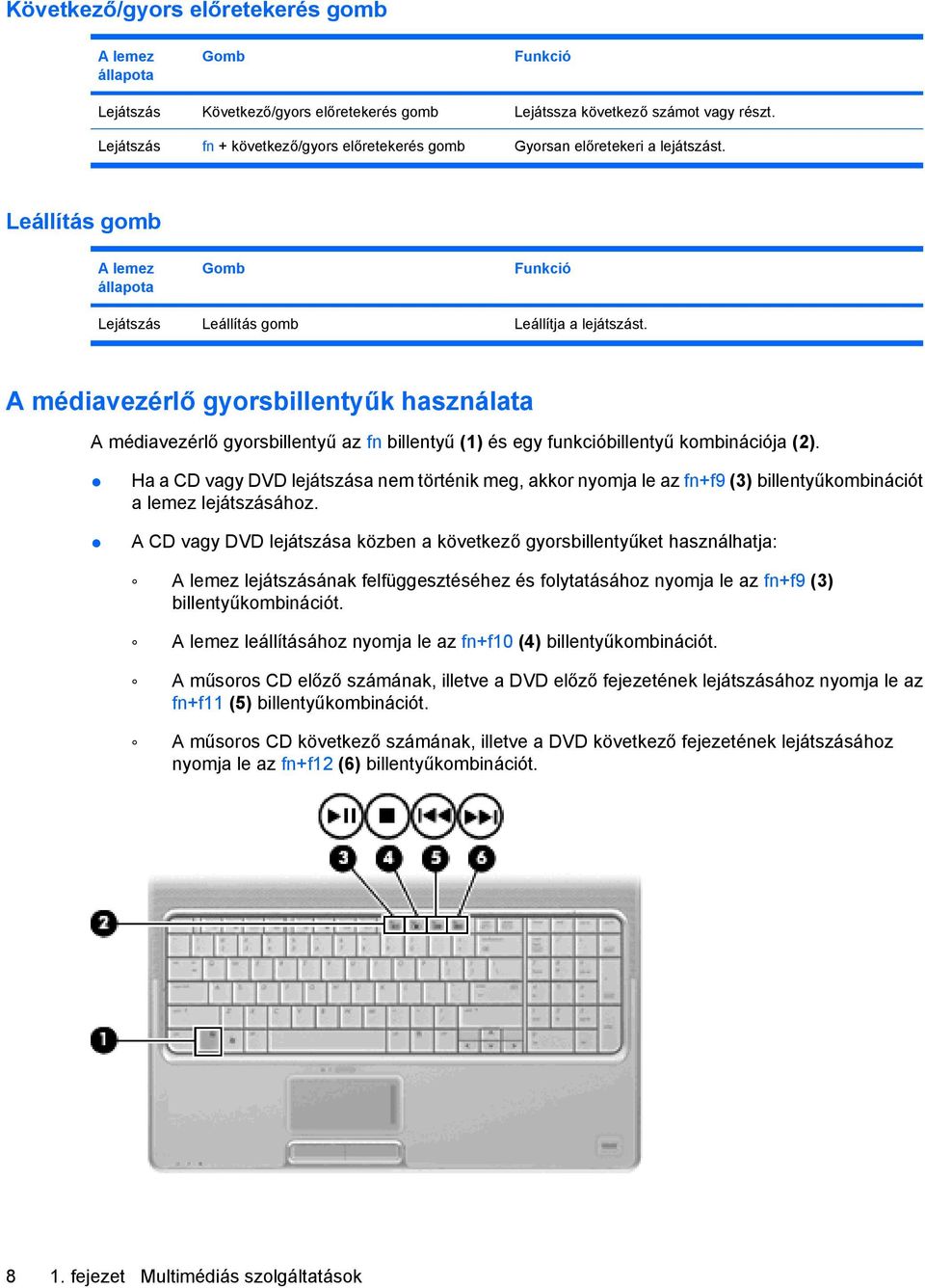 A médiavezérlő gyorsbillentyűk használata A médiavezérlő gyorsbillentyű az fn billentyű (1) és egy funkcióbillentyű kombinációja (2).