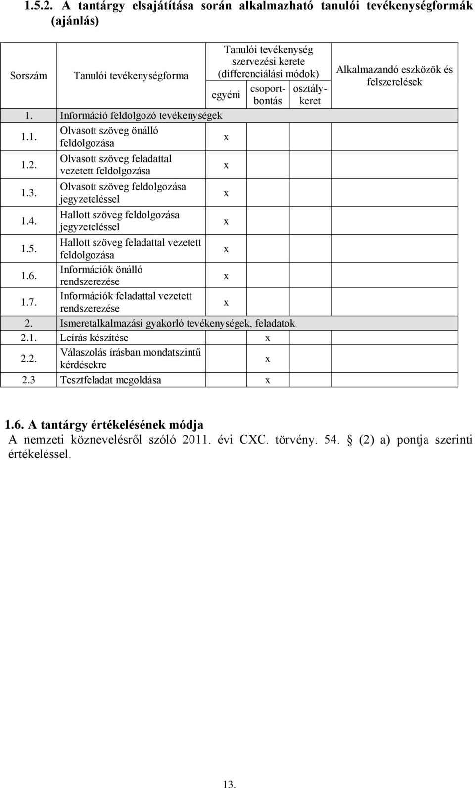 Hallott szöveg feldolgozása jegyzeteléssel 1.5. Hallott szöveg feladattal vezetett feldolgozása 1.6. Információk önálló rendszerezése 1.7. Információk feladattal vezetett rendszerezése 2.