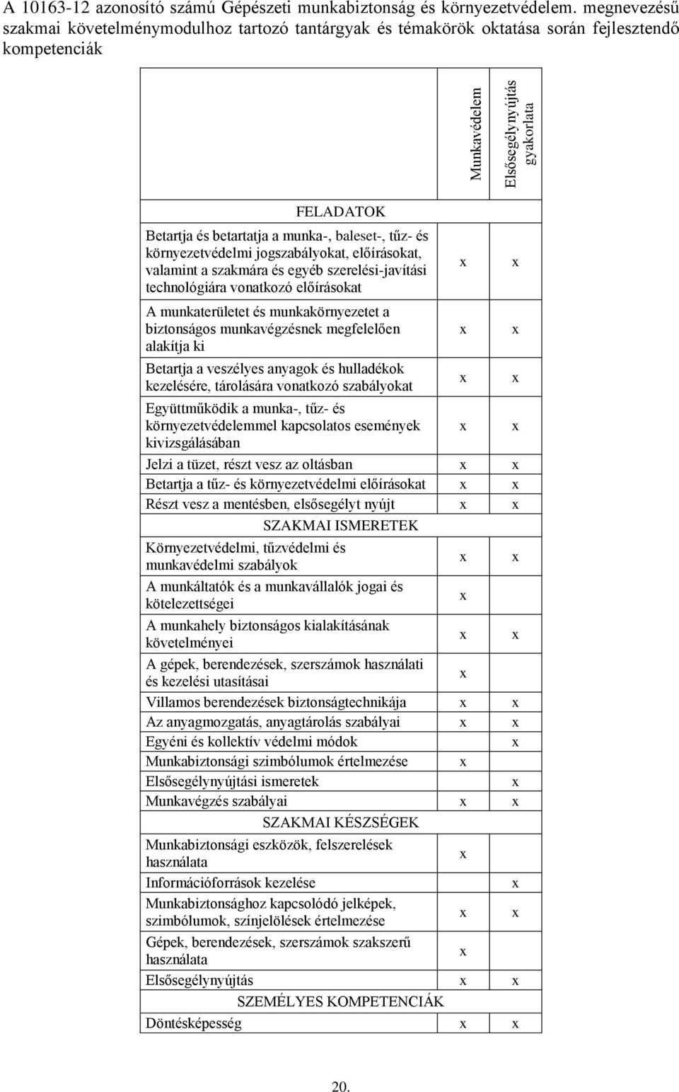 jogszabályokat, előírásokat, valamint a szakmára és egyéb szerelési-javítási technológiára vonatkozó előírásokat A munkaterületet és munkakörnyezetet a biztonságos munkavégzésnek megfelelően alakítja