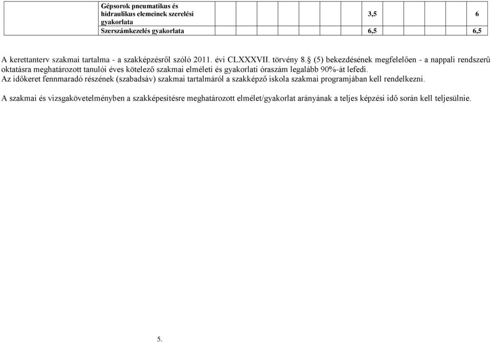 (5) bekezdésének megfelelően - a nappali rendszerű oktatásra meghatározott tanulói éves kötelező szakmai elméleti és gyakorlati óraszám legalább 90%-át