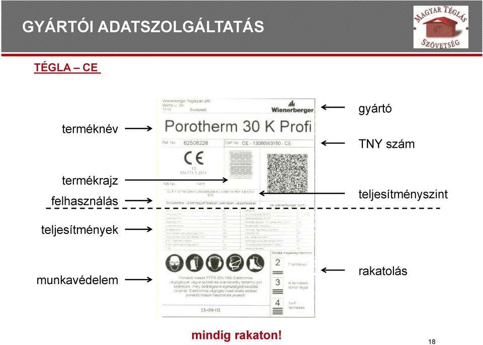 felhasználás teljesítményszint