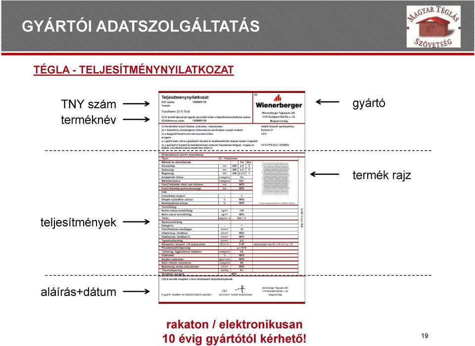 gyártó termék rajz teljesítmények