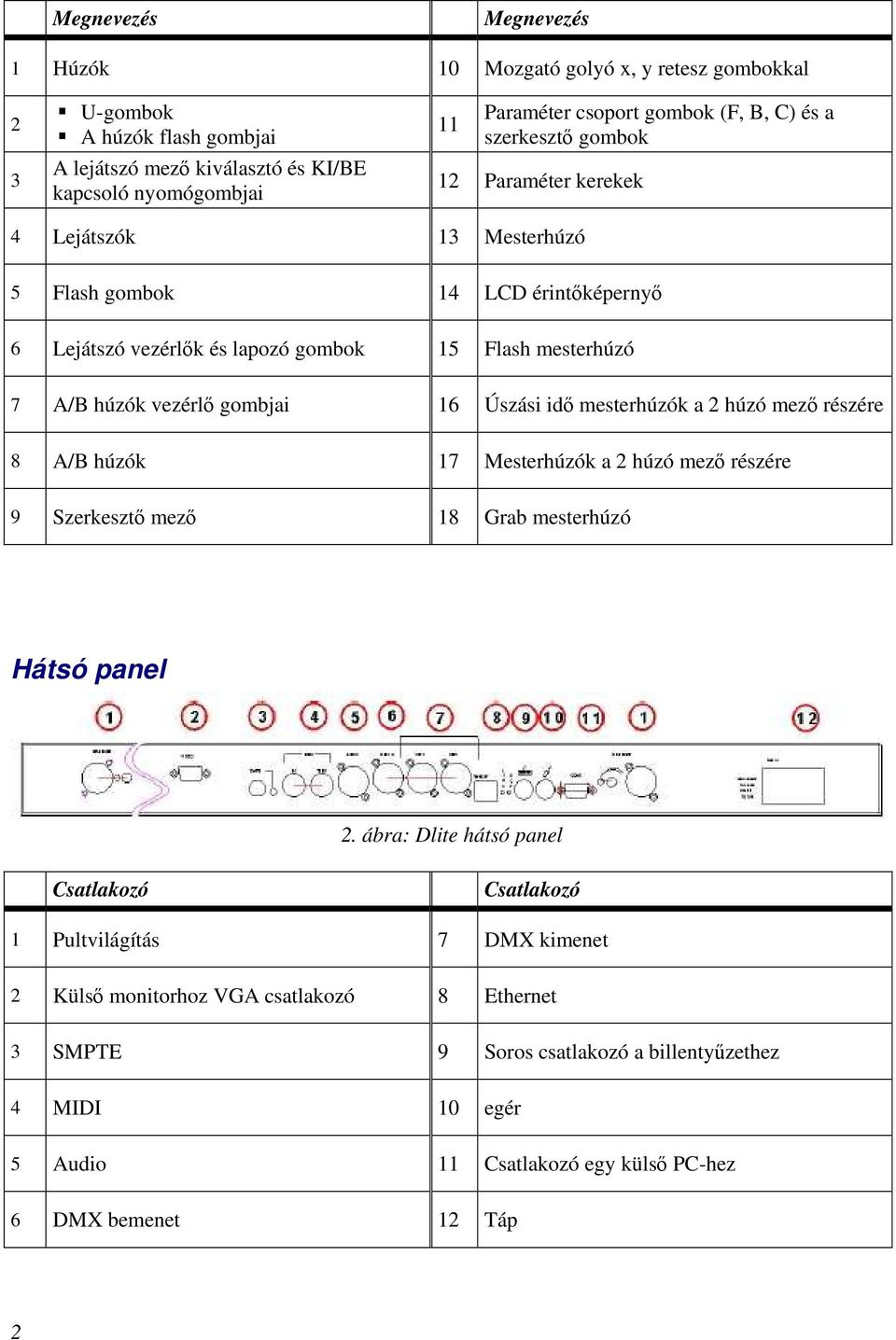 gombjai 16 Úszási idő mesterhúzók a 2 húzó mező részére 8 A/B húzók 17 Mesterhúzók a 2 húzó mező részére 9 Szerkesztő mező 18 Grab mesterhúzó Hátsó panel 2.