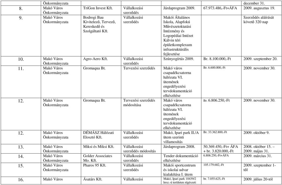 Makó Város Makói Általános Iskola, Alapfokú Mővészetoktatási Intézmény és Logopédiai Intézet Kálvin téri épületkomplexum infrastruktúrális fejlesztése Agro-Aero Gromaqua Bt.