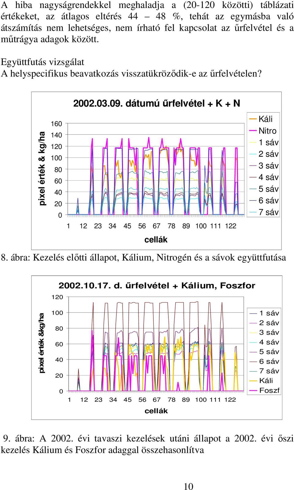 dátumú őrfelvétel + K + N 1 12 23 34 45 56 67 78 89 100 111 122 cellák Káli Nitro 1 sáv 2 sáv 3 sáv 4 sáv 5 sáv 6 sáv 7 sáv 8.