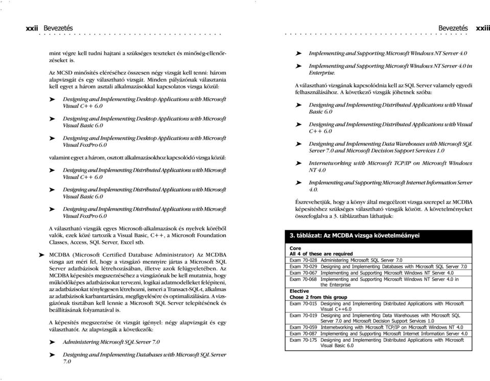 Minden pályázónak választania kell egyet a három asztali alkalmazásokkal kapcsolatos vizsga közül: Designing and Implementing Desktop Applications with Microsoft Visual C++ 6.