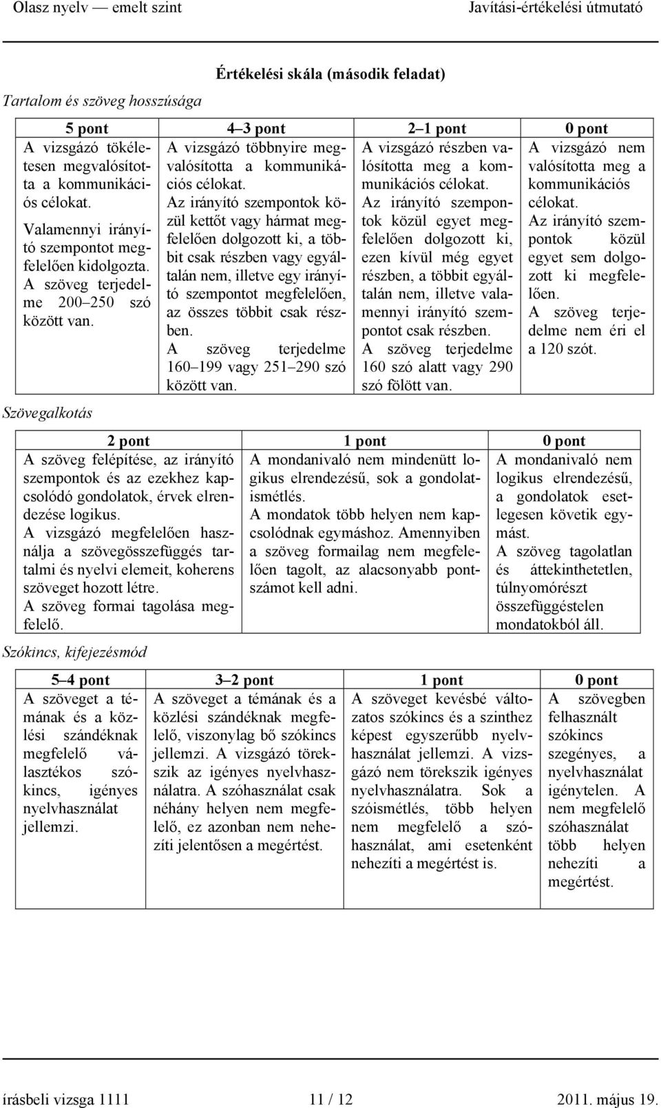 A vizsgázó megfelelően használja a szövegösszefüggés tartalmi és nyelvi elemeit, koherens szöveget hozott létre. A szöveg formai tagolása megfelelő.