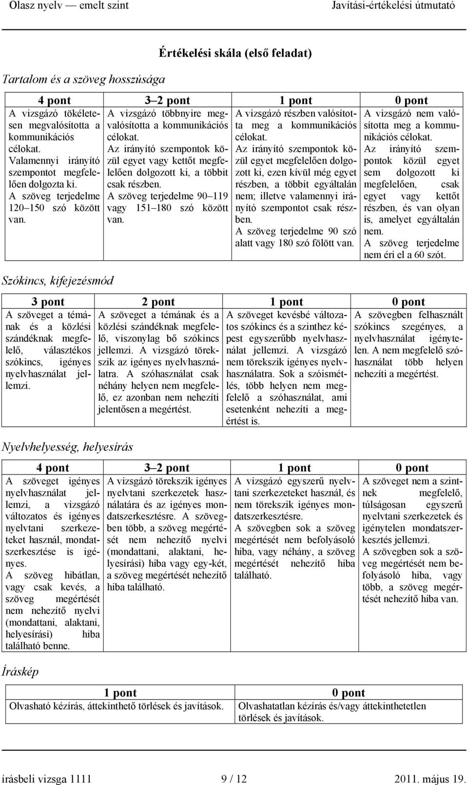 szempontot megfelelően lelően dolgozott ki, a többit zott ki, ezen kívül még egyet dolgozta ki. csak részben.