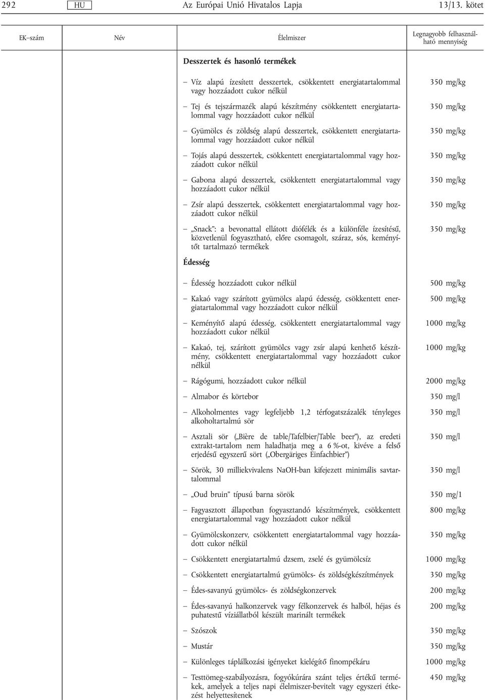 száraz, sós, keményítőt tartalmazó termékek 3 3 3 3 3 3 3 Édesség Édesség hozzáadott Keményítő alapú édesség, csökkentett energiatartalommal vagy hozzáadott Rágógumi, hozzáadott 2000 mg/kg Almabor és