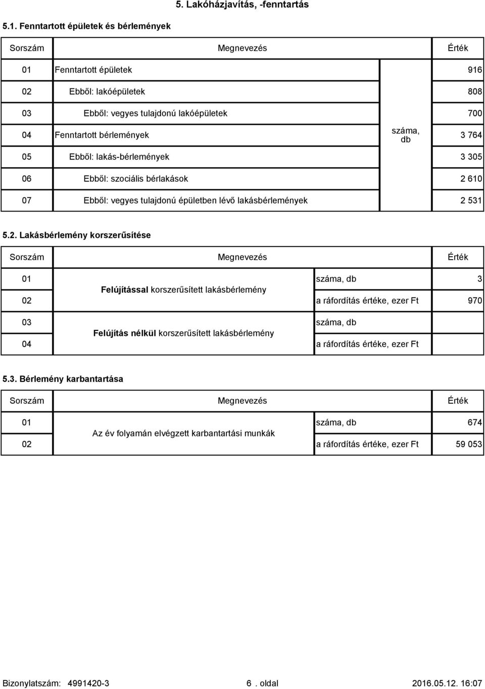 lakás-bérlemények 3 305 06 Ebből: szociális bérlakások 2 