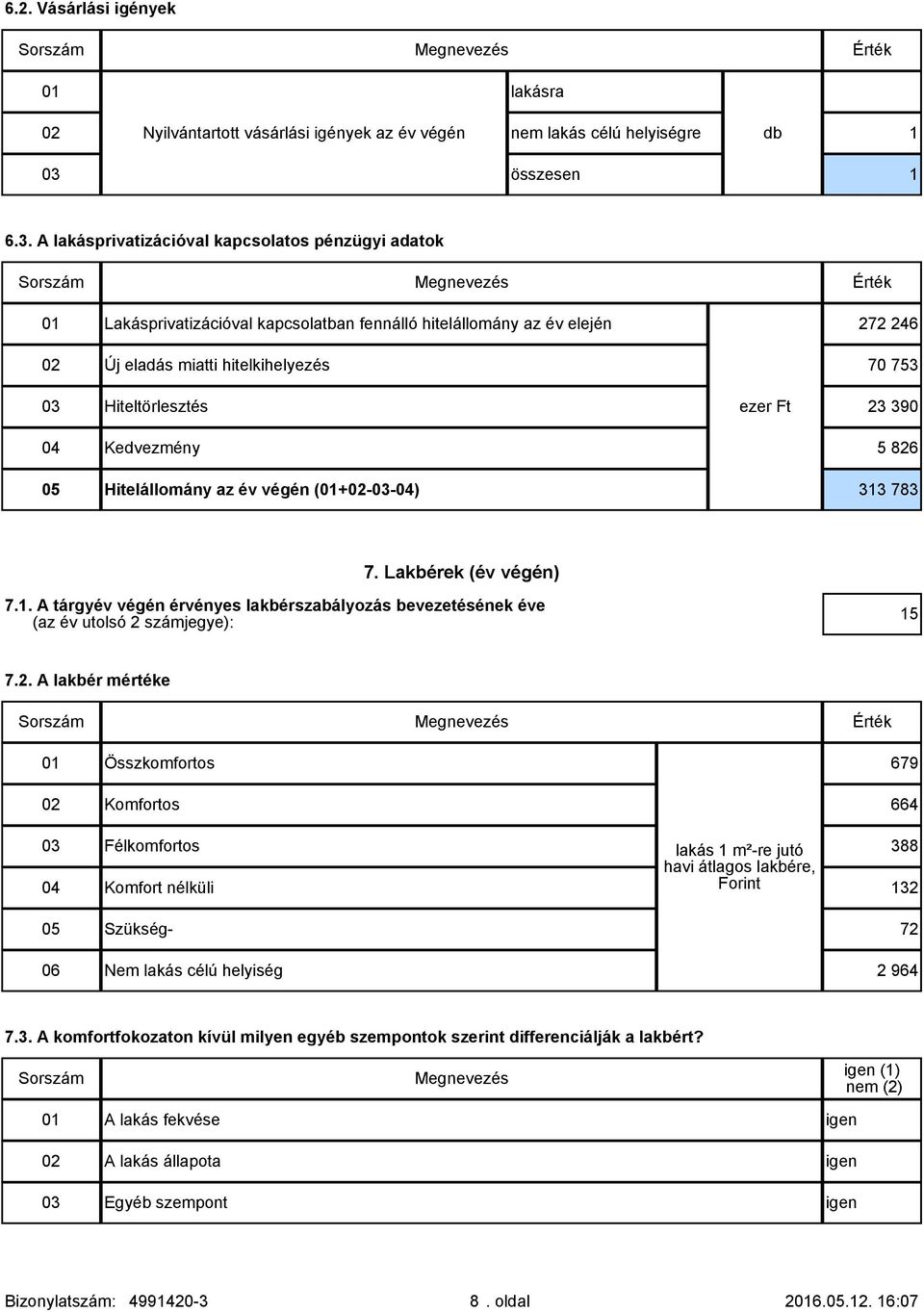 A lakásprivatizációval kapcsolatos pénzügyi adatok Lakásprivatizációval kapcsolatban fennálló hitelállomány az év elején 272 246 02 Új eladás miatti hitelkihelyezés 70 753 03 Hiteltörlesztés ezer Ft