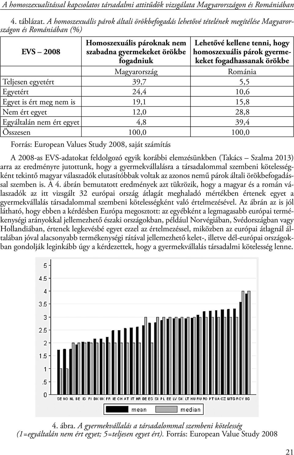 tenni, hogy homoszexuális párok gyermekeket fogadhassanak örökbe Magyarország Románia Teljesen egyetért 39,7 5,5 Egyetért 24,4 10,6 Egyet is ért meg nem is 19,1 15,8 Nem ért egyet 12,0 28,8